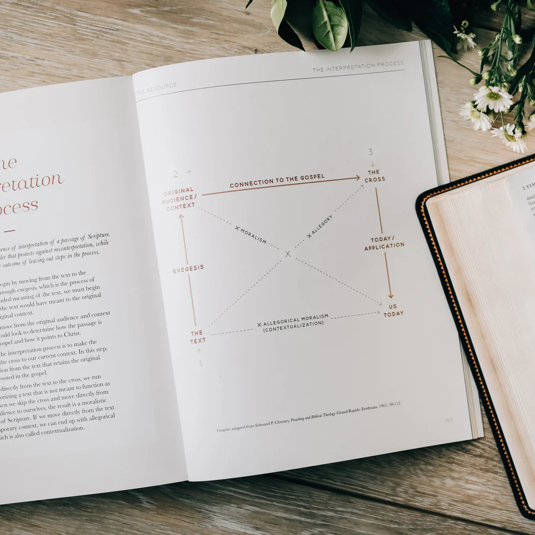 Bible Study - Search The Word