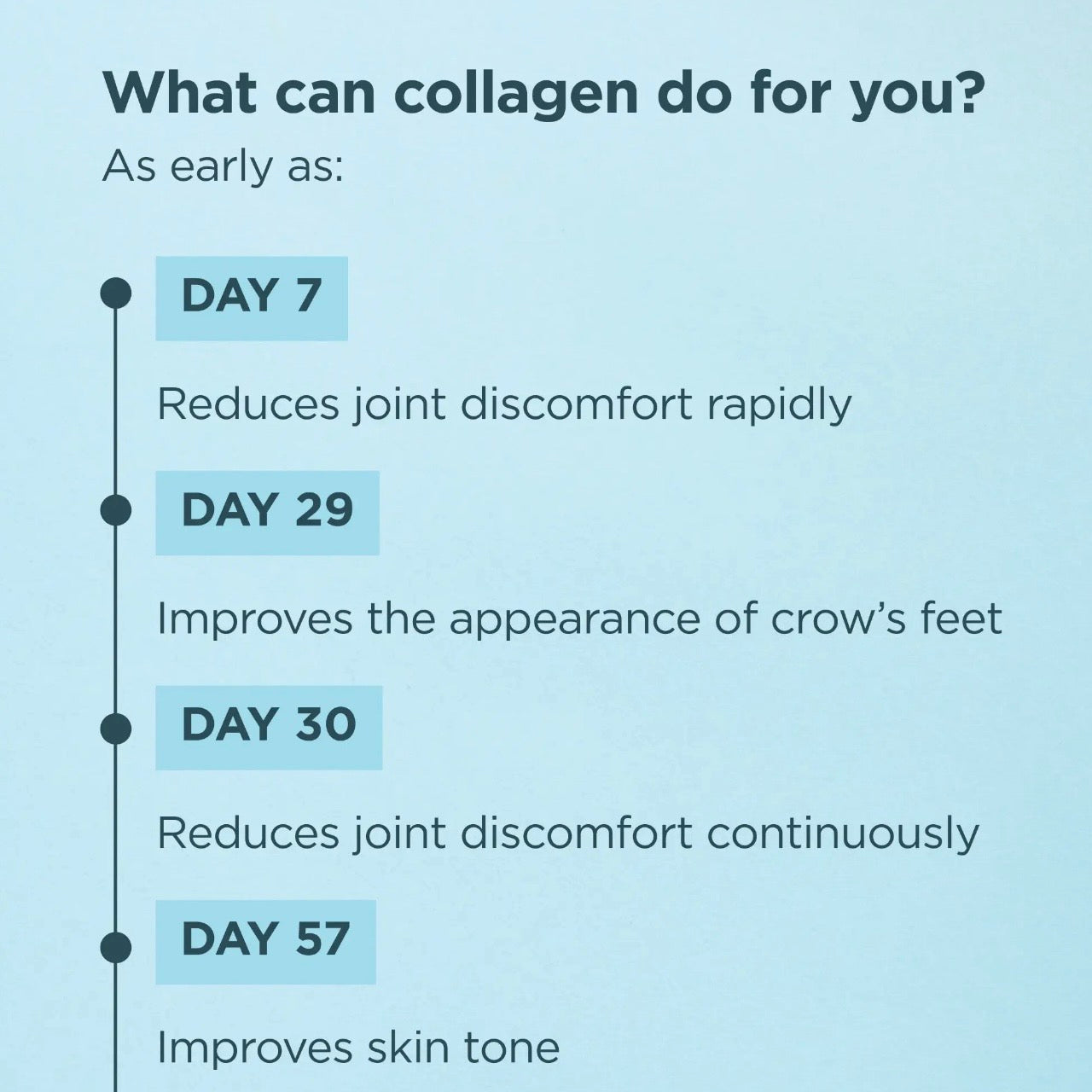 Multi Collagen Protein | Powder Unflavored (24 Servings)