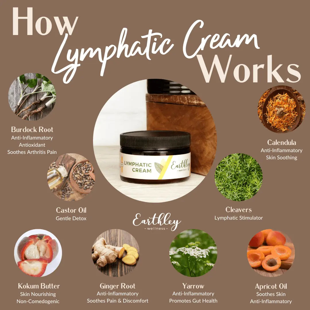 Earthley | Lymphatic Cream 4oz