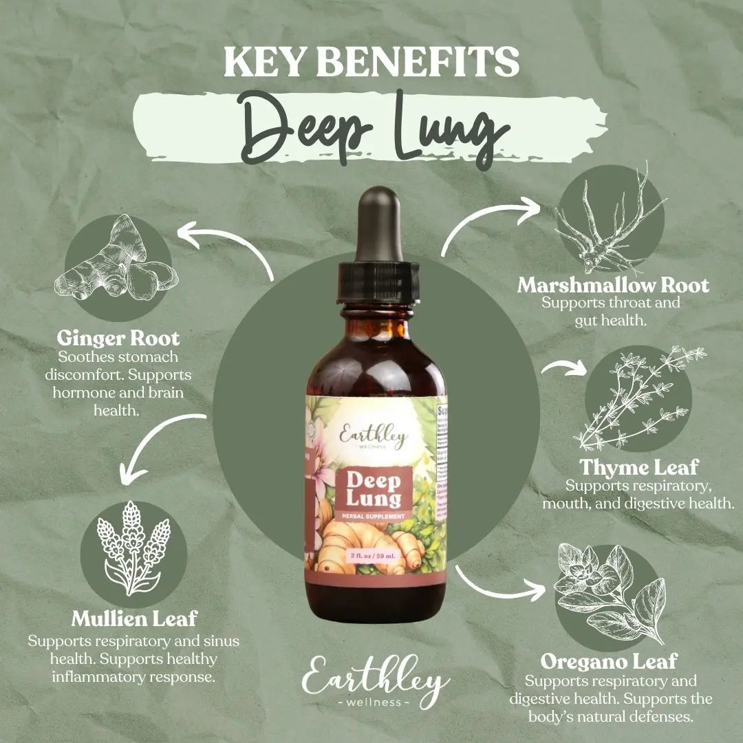 Earthley | Deep Lung Tincture
